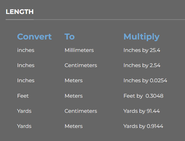 Length conversions