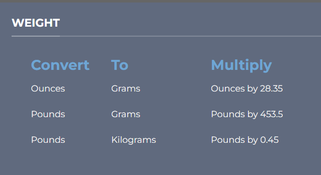 Weight Conversions