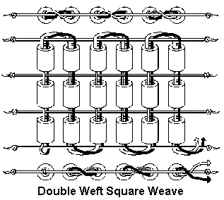 Native American Technology and Art-Native American Beadwork: Beadweaving Techniques and Analyisis