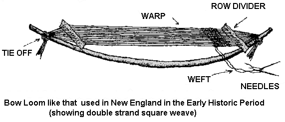 Bow Loom like that used in New England in the Early Historic Period (Showing double strand square weave)