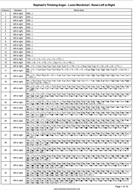 Raphaels Thinking Angel-Wordchart