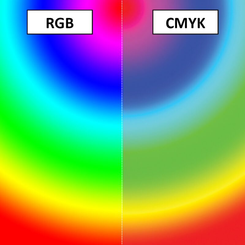 RGB vs CMYK